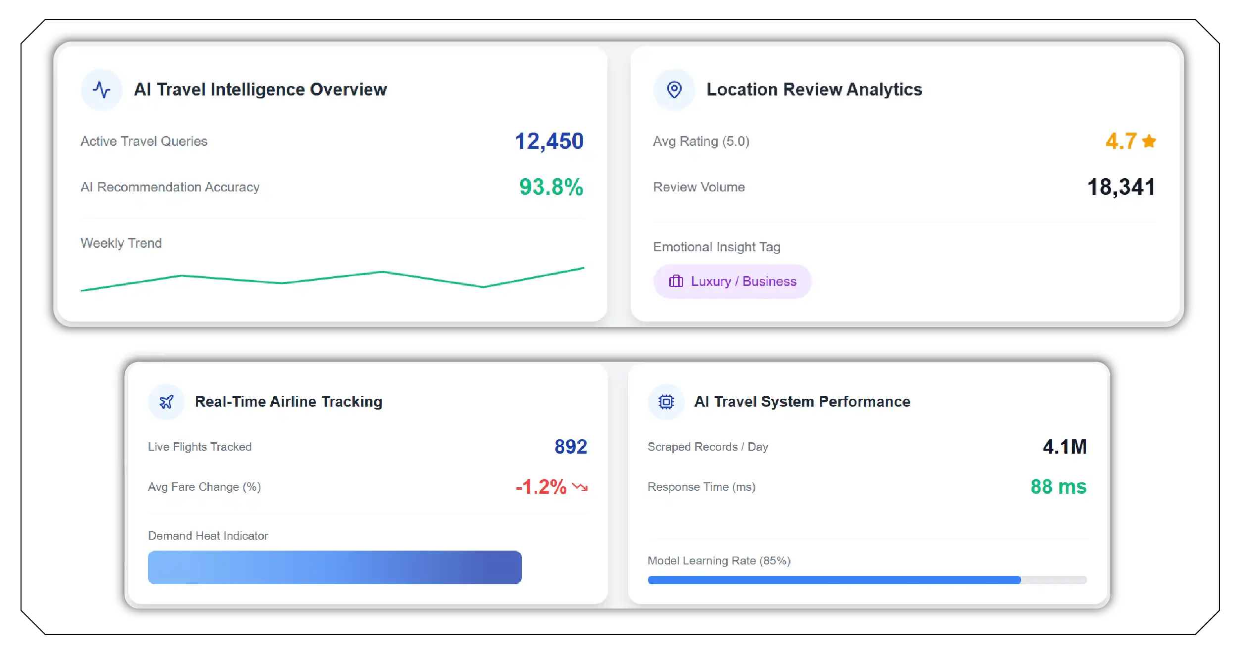 Why AI-Powered Personalized Travel Data Matters